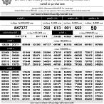 ตรวจlottery 17/1/65